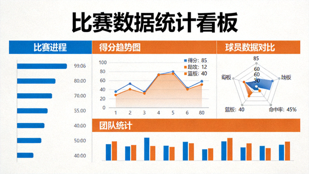 体育数据可视化看板，展示比赛统计图表与指标
